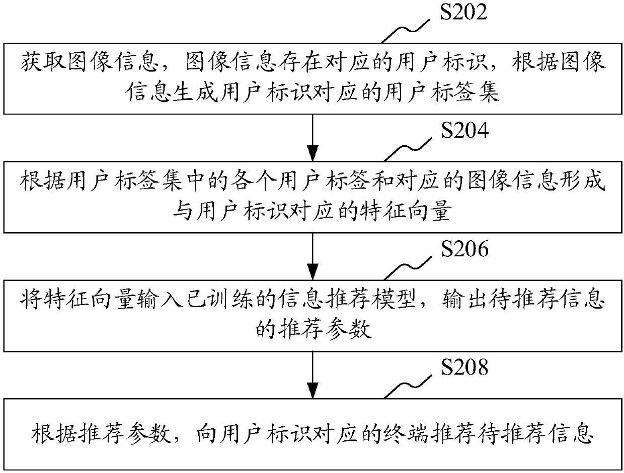 Information recommendation method and apparatus, computer device and storage medium