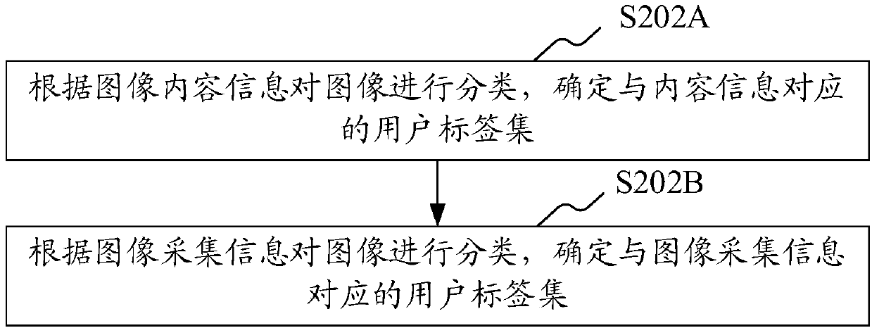 Information recommendation method and apparatus, computer device and storage medium