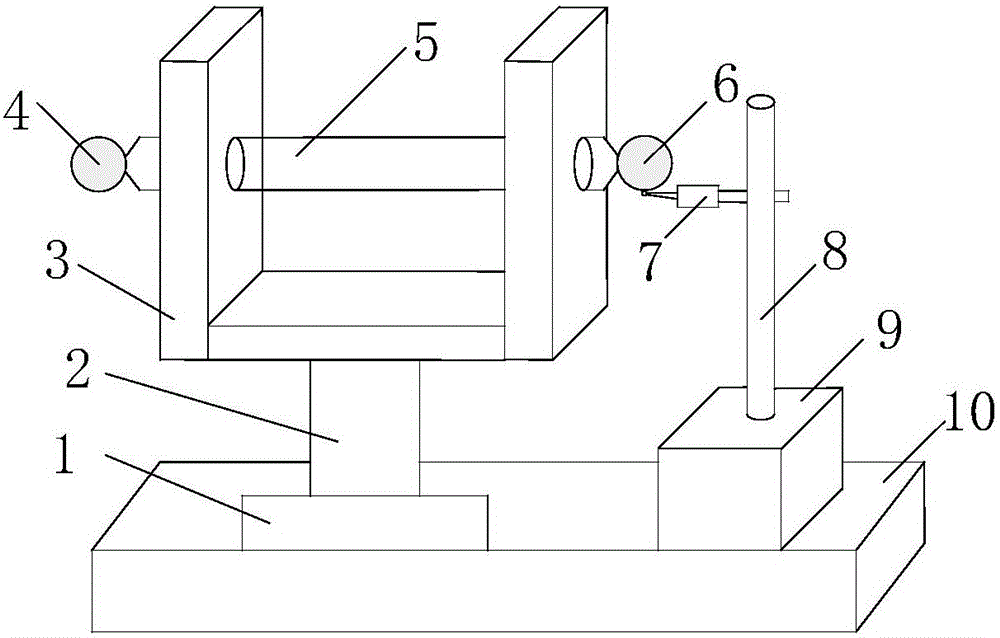 Rotary axis system orthogonality measuring method and device