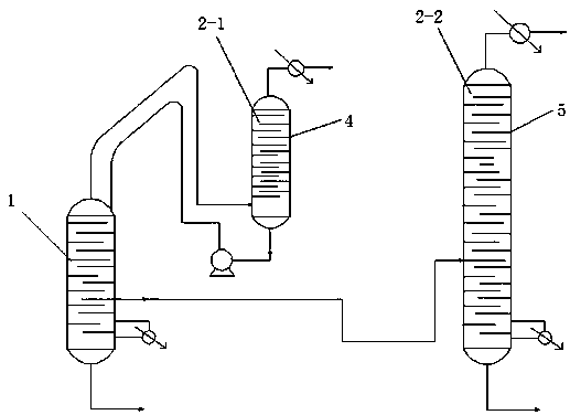 A kind of rectification device and method of vinyl acetate