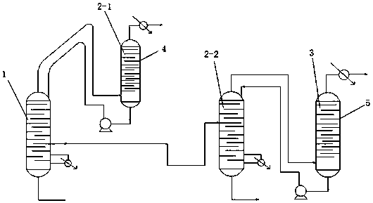 A kind of rectification device and method of vinyl acetate