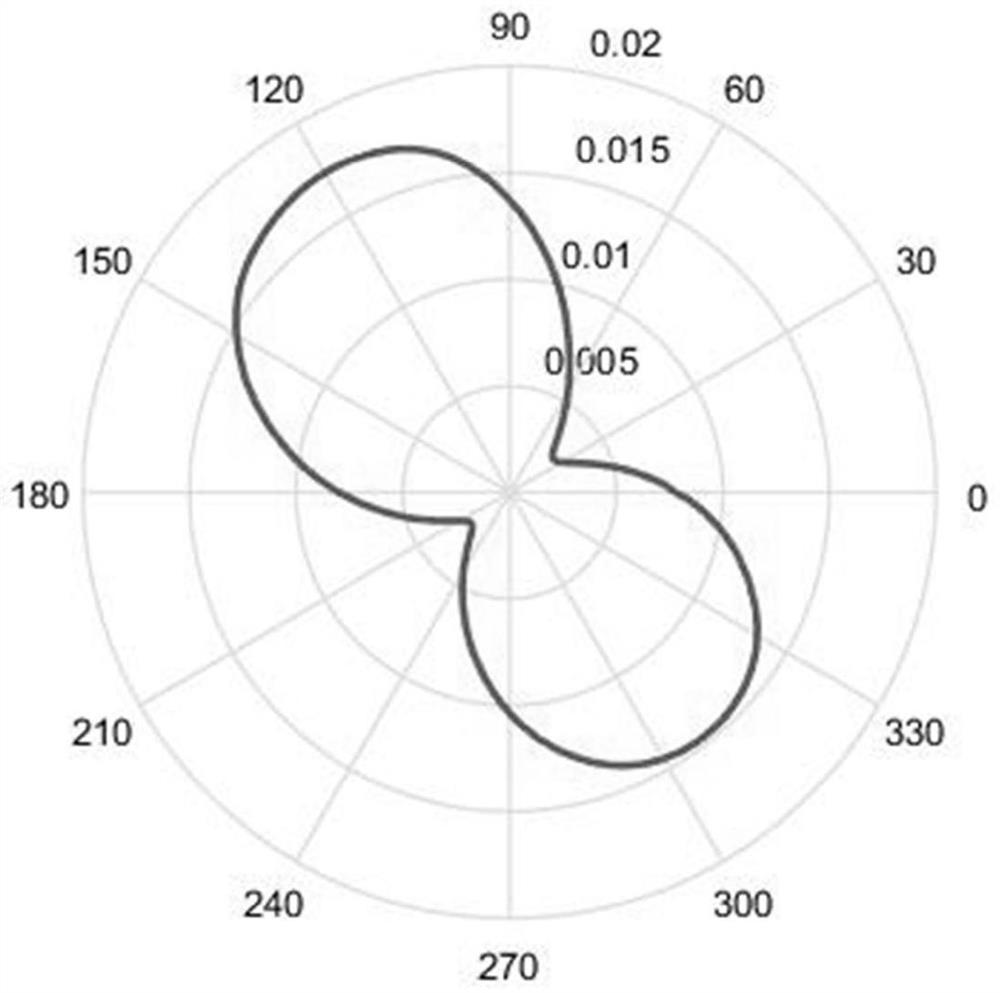 Linear terahertz ellipsometer using visible light for calibration and thickness measuring method