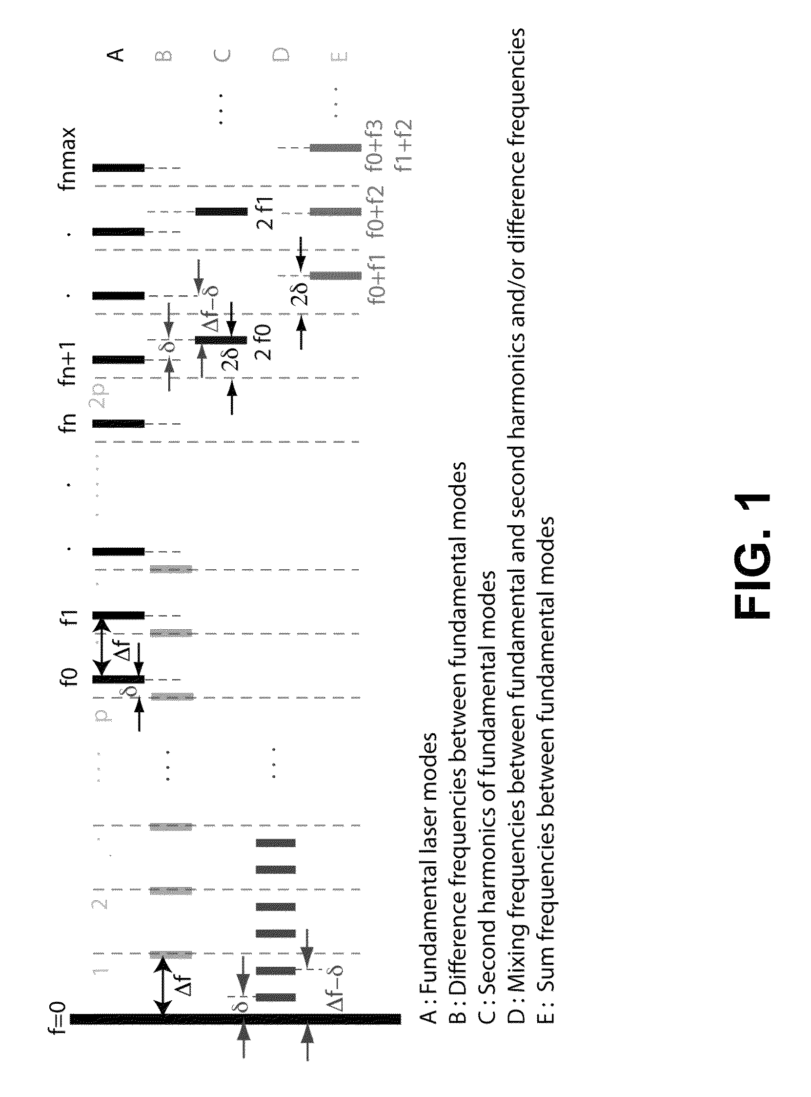 Monolithically integrated absolute frequency comb laser system