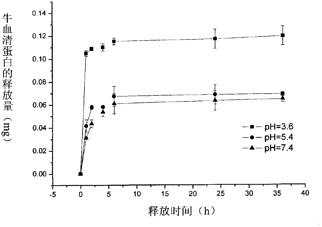 Metal implant with bioactive surface modification and preparation method thereof