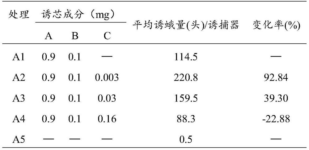 Sexual attractant and lure core for attracting Spodoptera litura