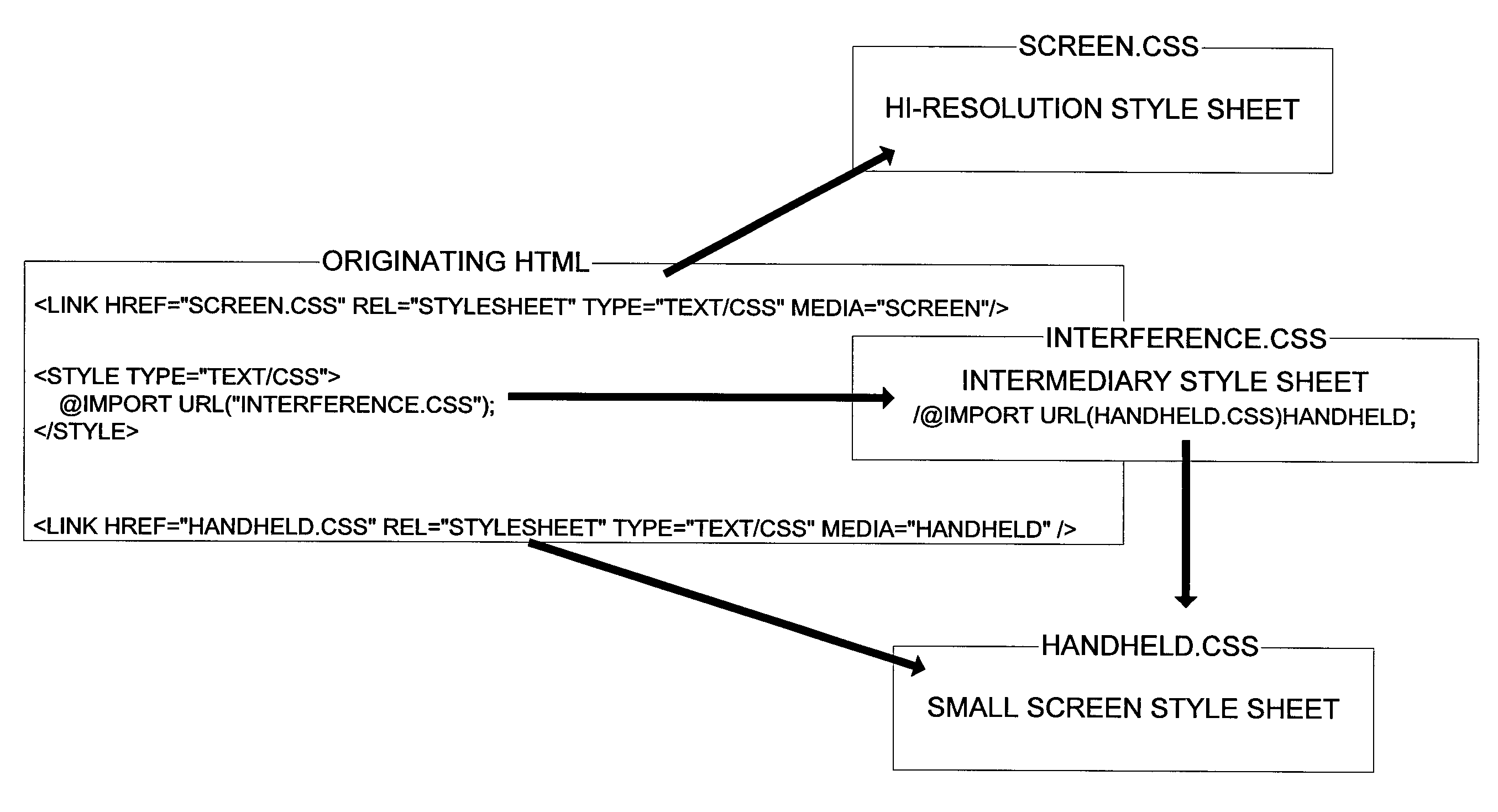 System and method for delivering a device-independent web page