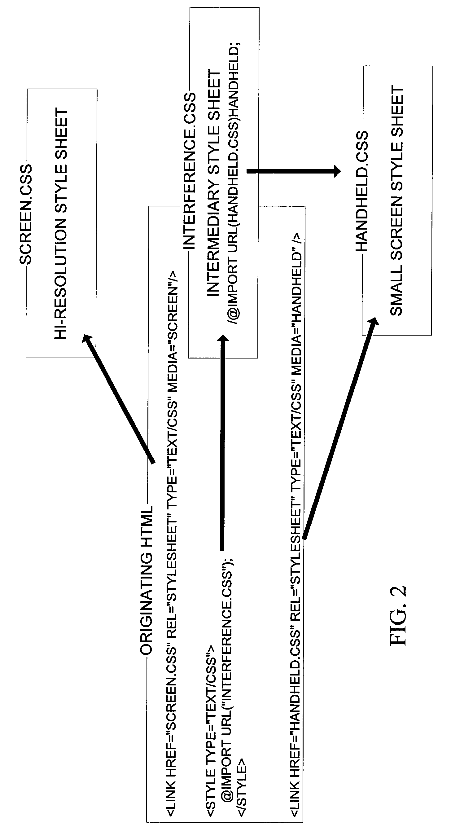 System and method for delivering a device-independent web page