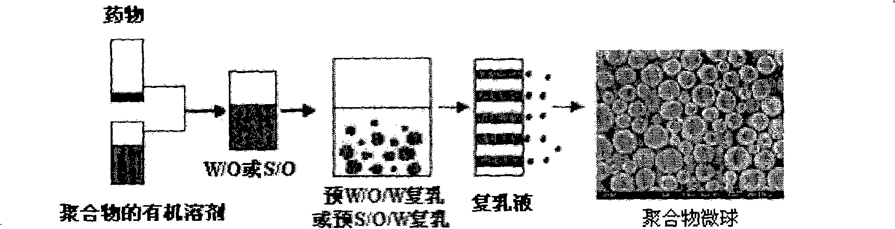 Method for preparing polymer microsphere