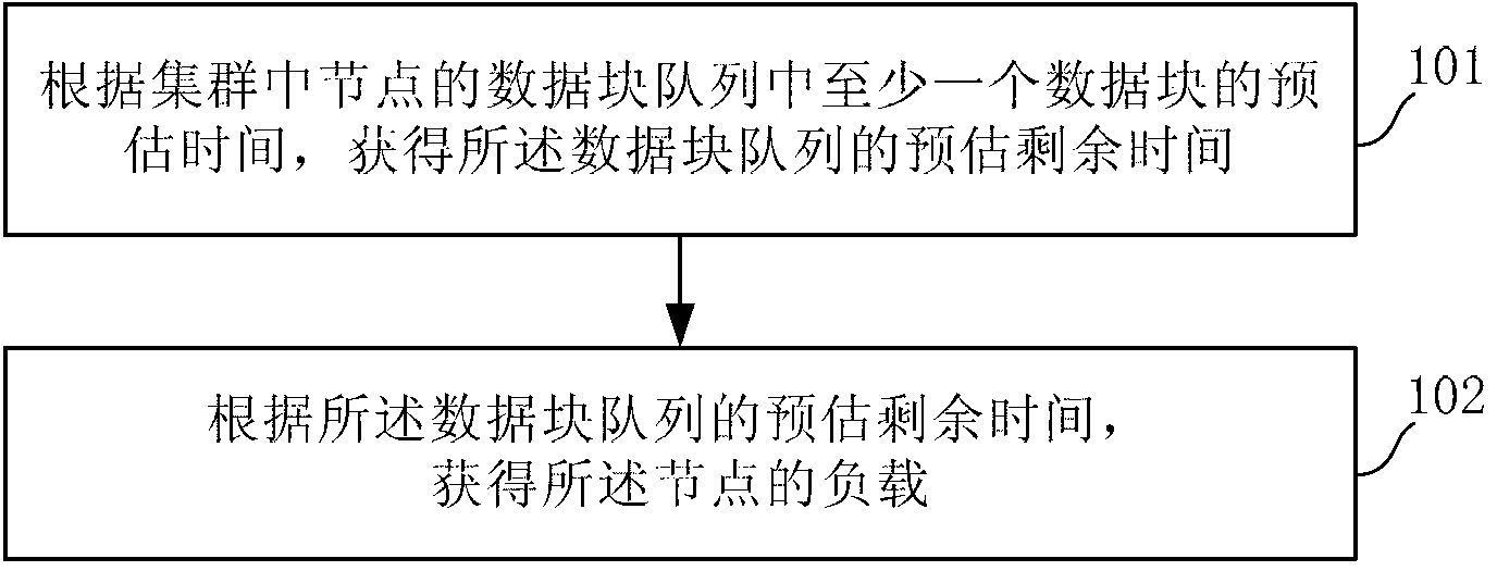 Method, device and system for processing multimedia file