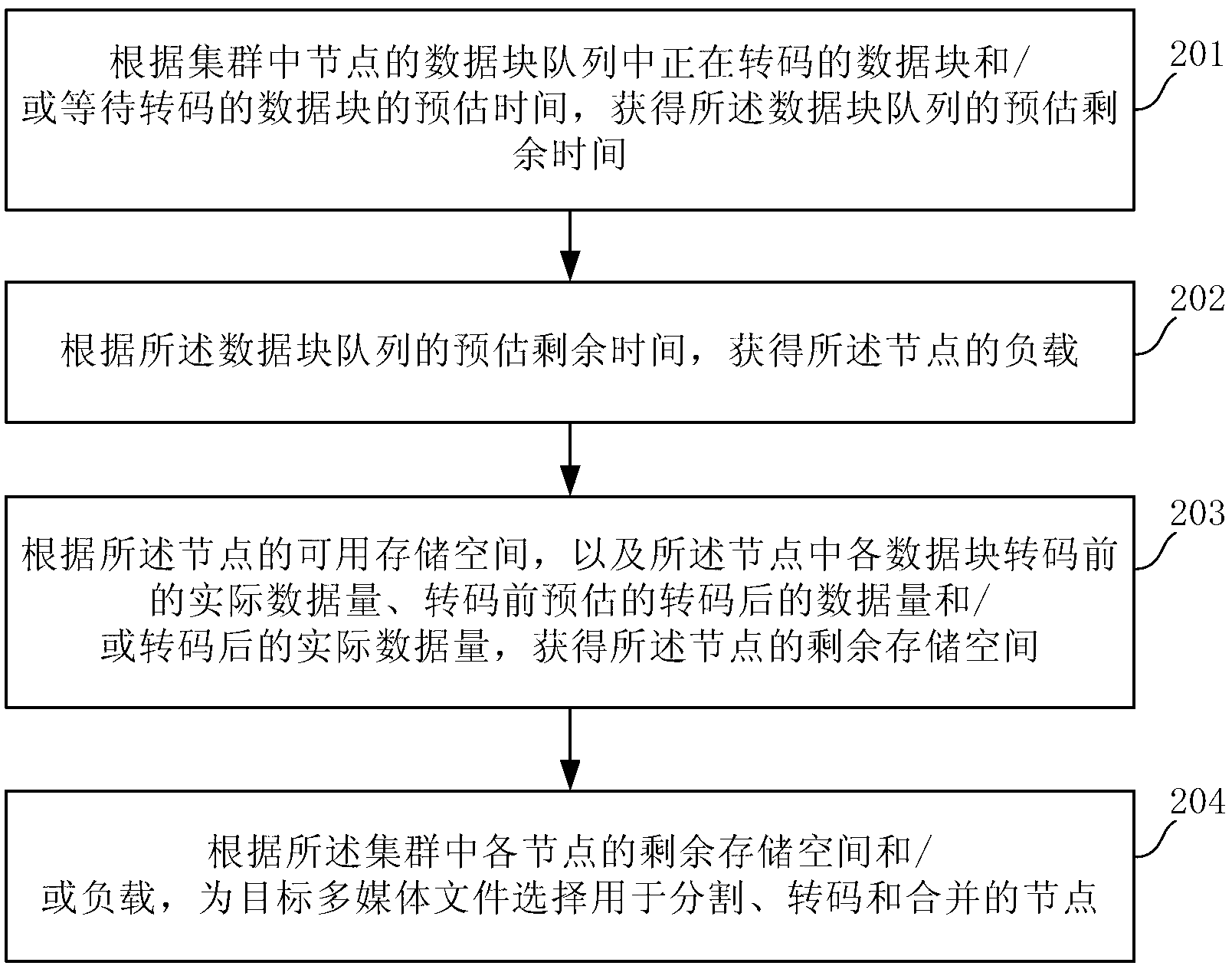 Method, device and system for processing multimedia file