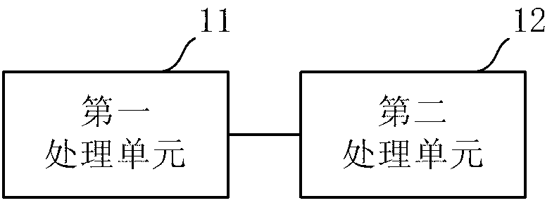 Method, device and system for processing multimedia file