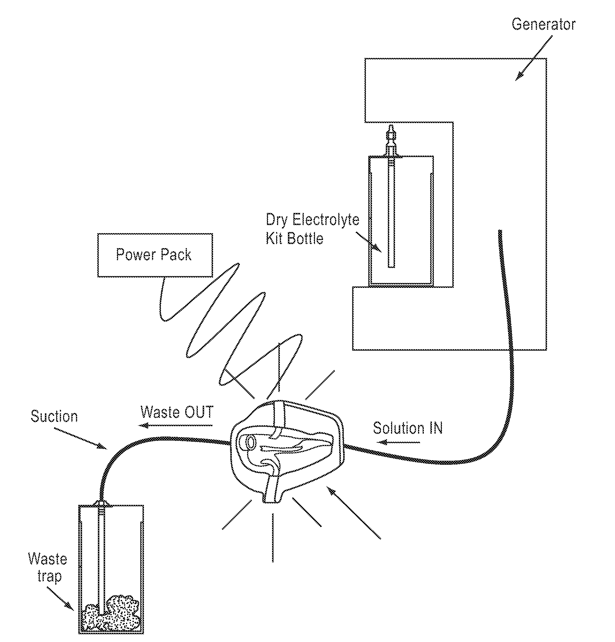 Apparatus and method for wound, cavity, and bone treatment