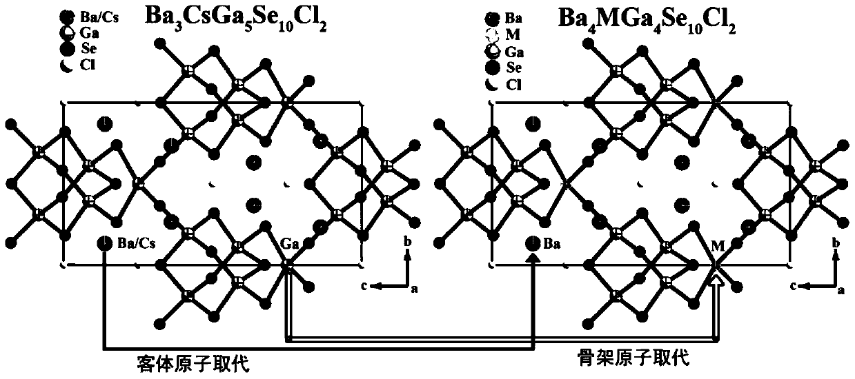 A kind of mid-infrared nonlinear optical crystal, its preparation method and application