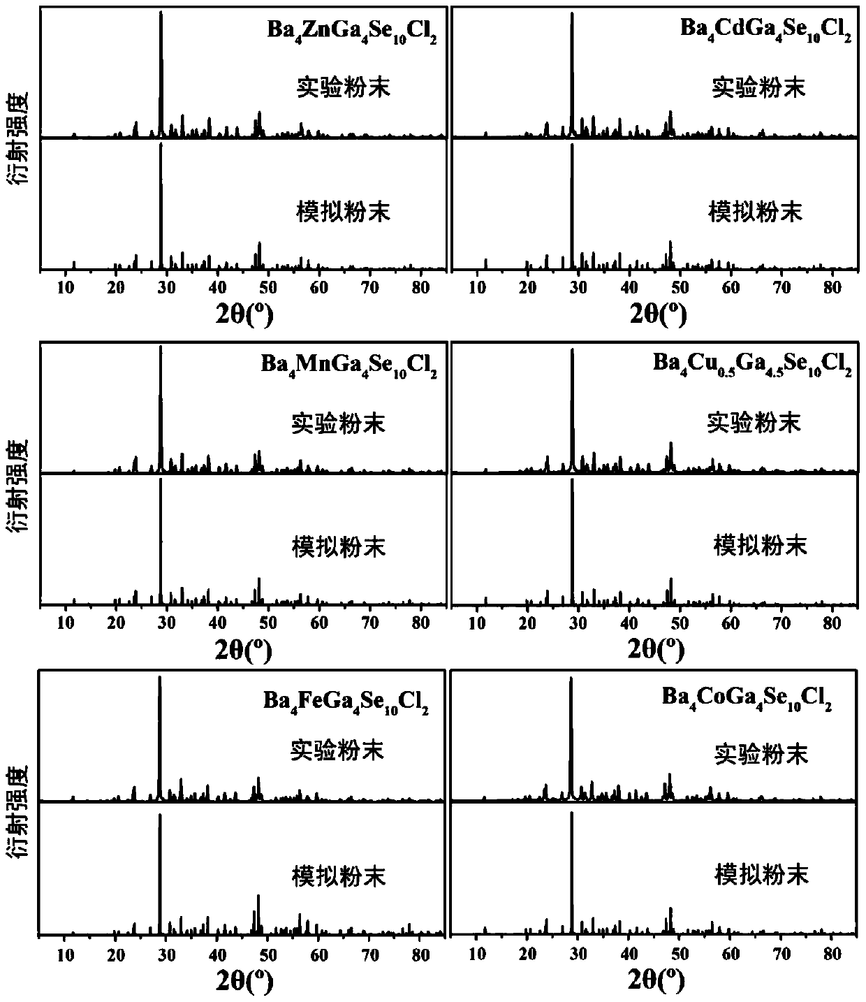 A kind of mid-infrared nonlinear optical crystal, its preparation method and application