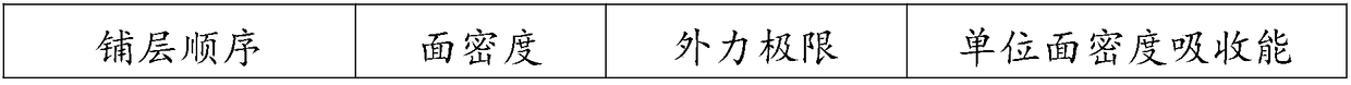 Manufacturing method of ceramic composite plate