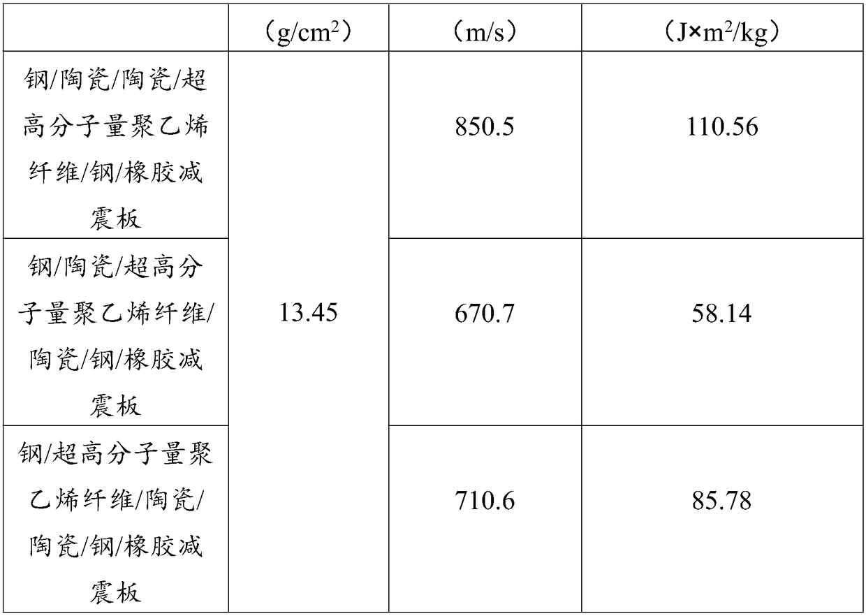 Manufacturing method of ceramic composite plate