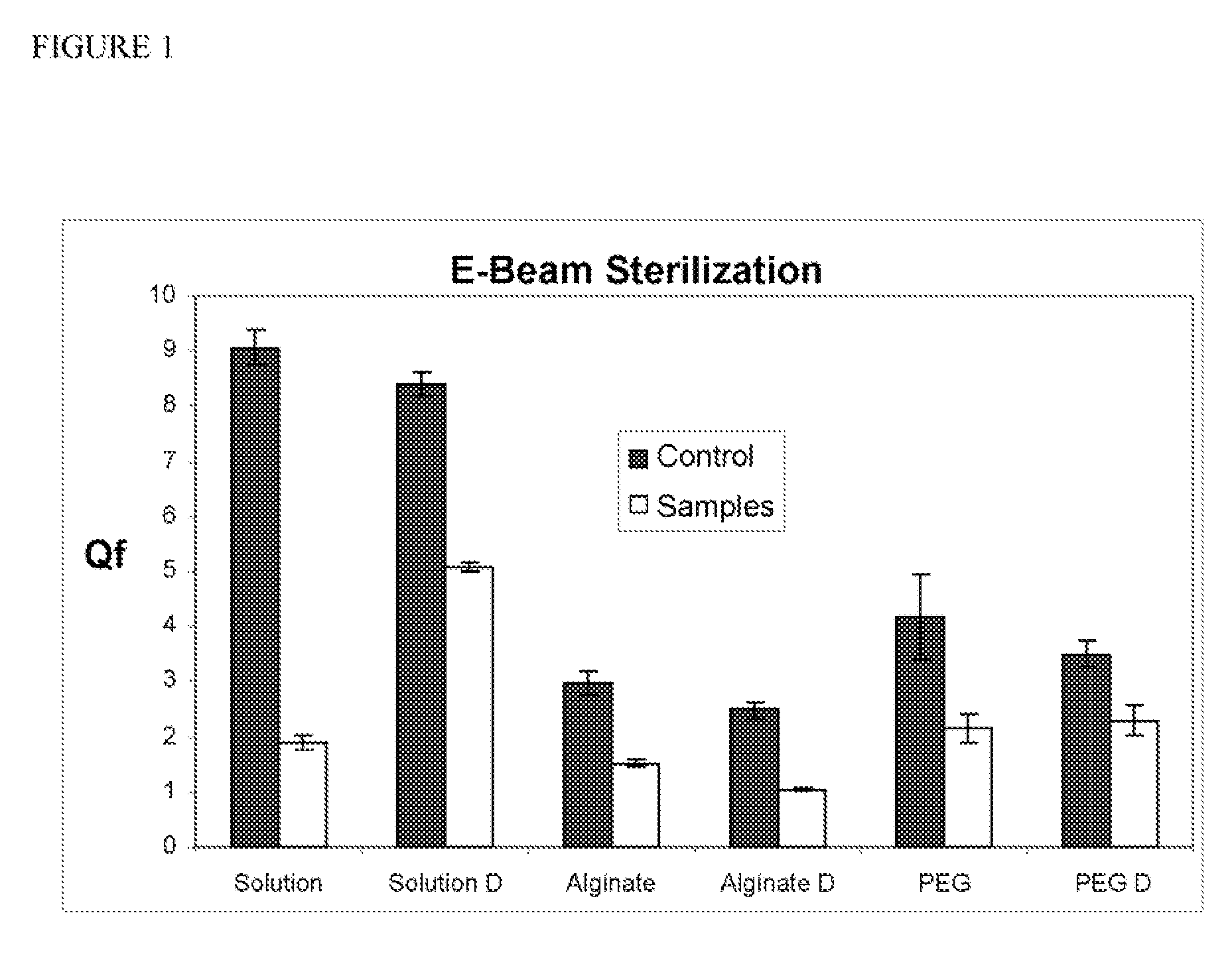 Sterilization of Biosensors