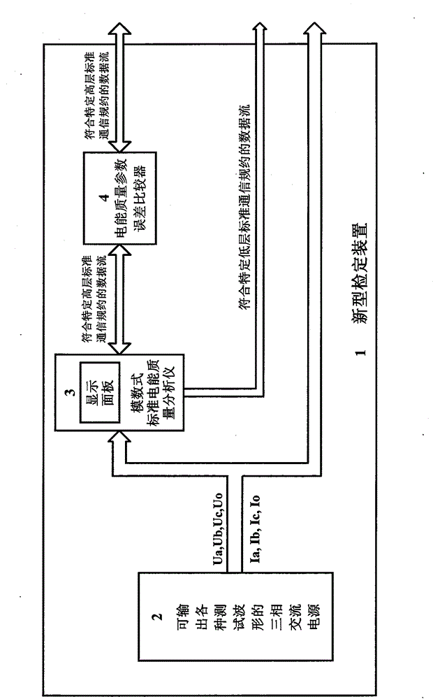 Error magnitude calibration device and transferring method for digital power quality analyzer