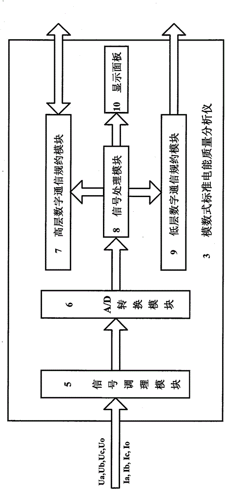 Error magnitude calibration device and transferring method for digital power quality analyzer