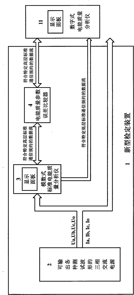 Error magnitude calibration device and transferring method for digital power quality analyzer