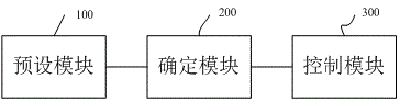 Method and system for controlling terminal screen to supplement light