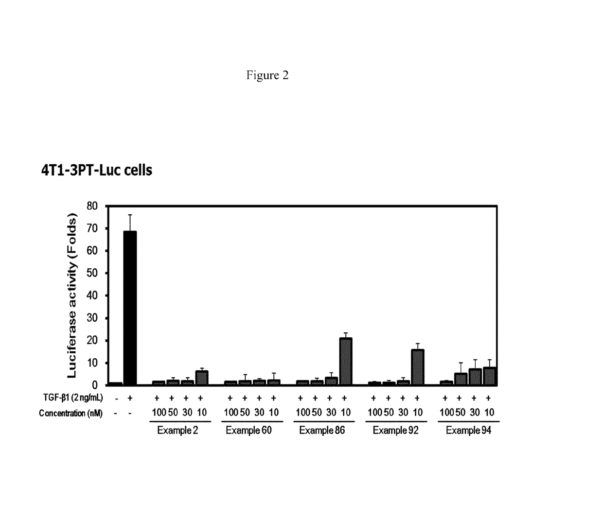 Methods of treating fibrosis, cancer and vascular injuries