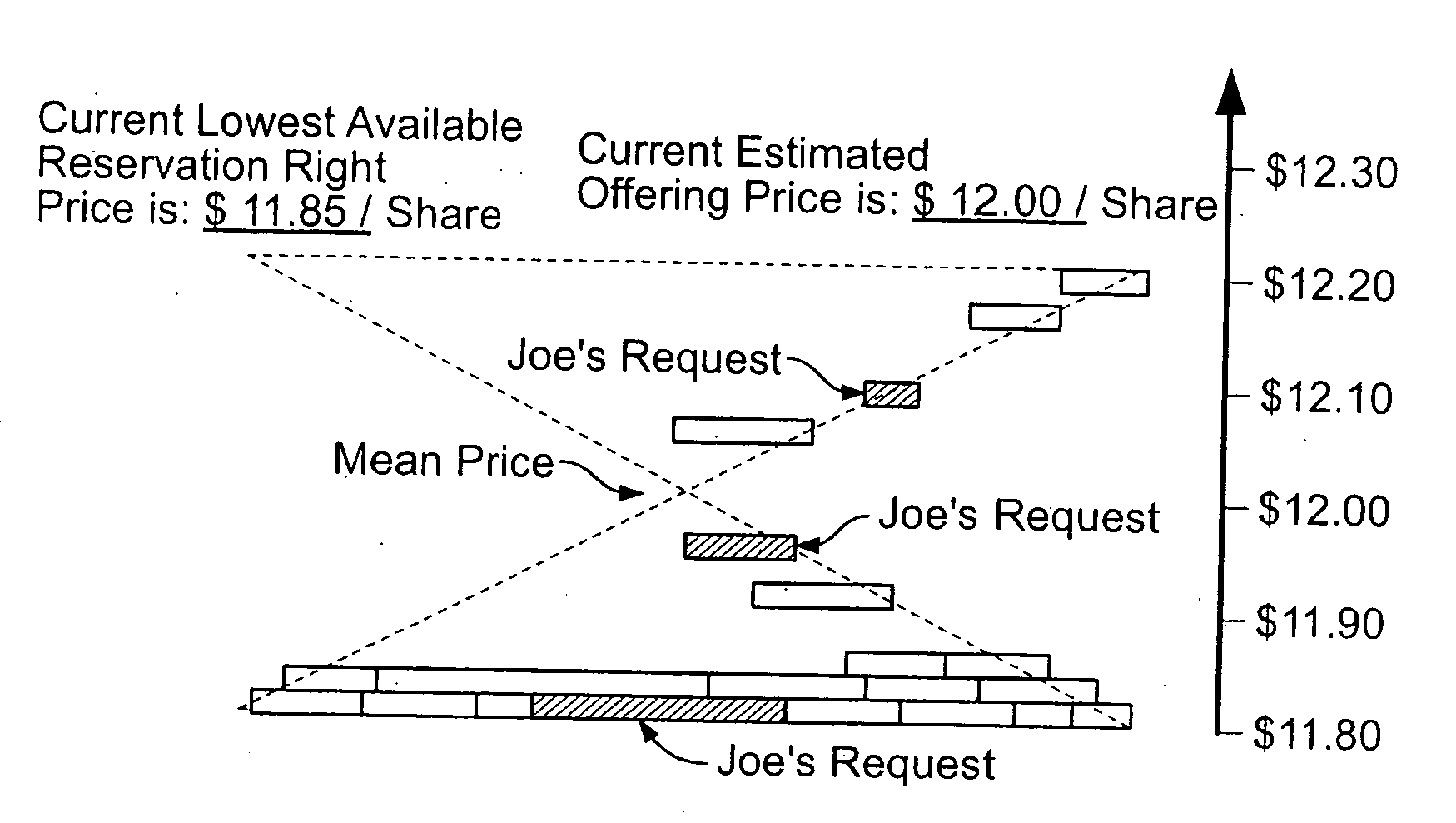 Method and system for optimal pricing and allocation with allotments