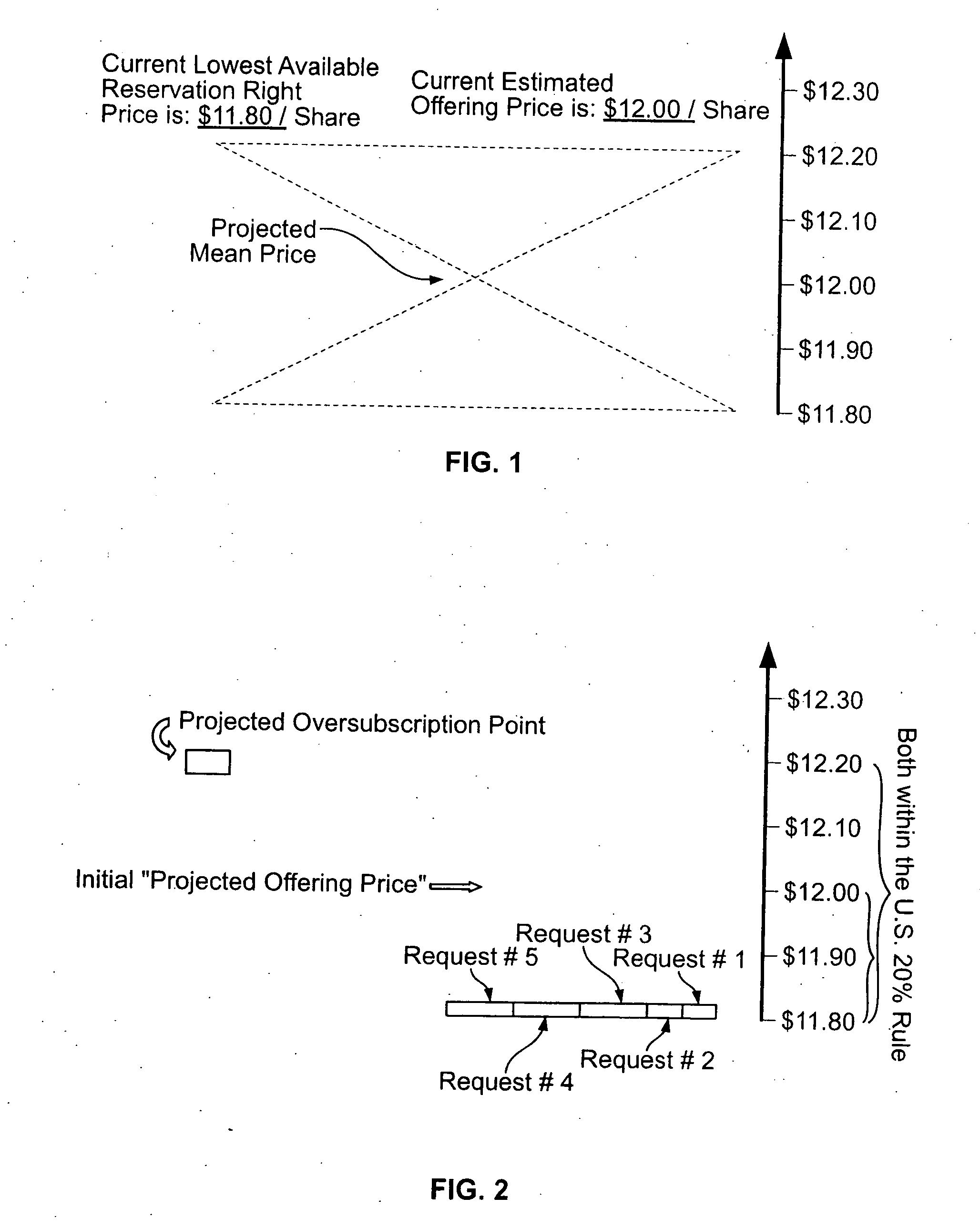 Method and system for optimal pricing and allocation with allotments