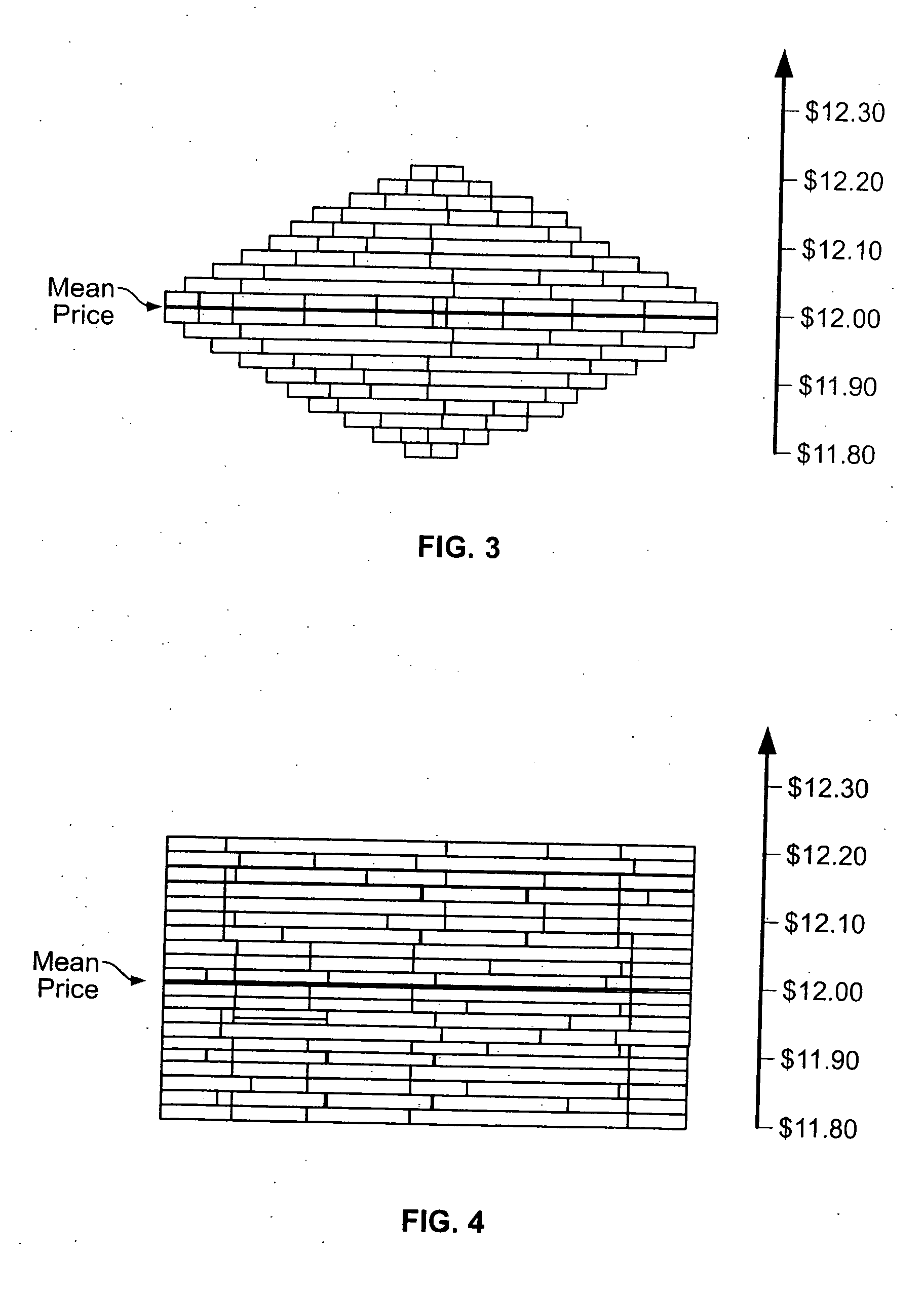 Method and system for optimal pricing and allocation with allotments