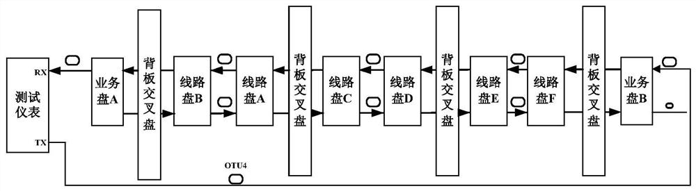 A method and system for restoring network synchronization signal after an alarm occurs