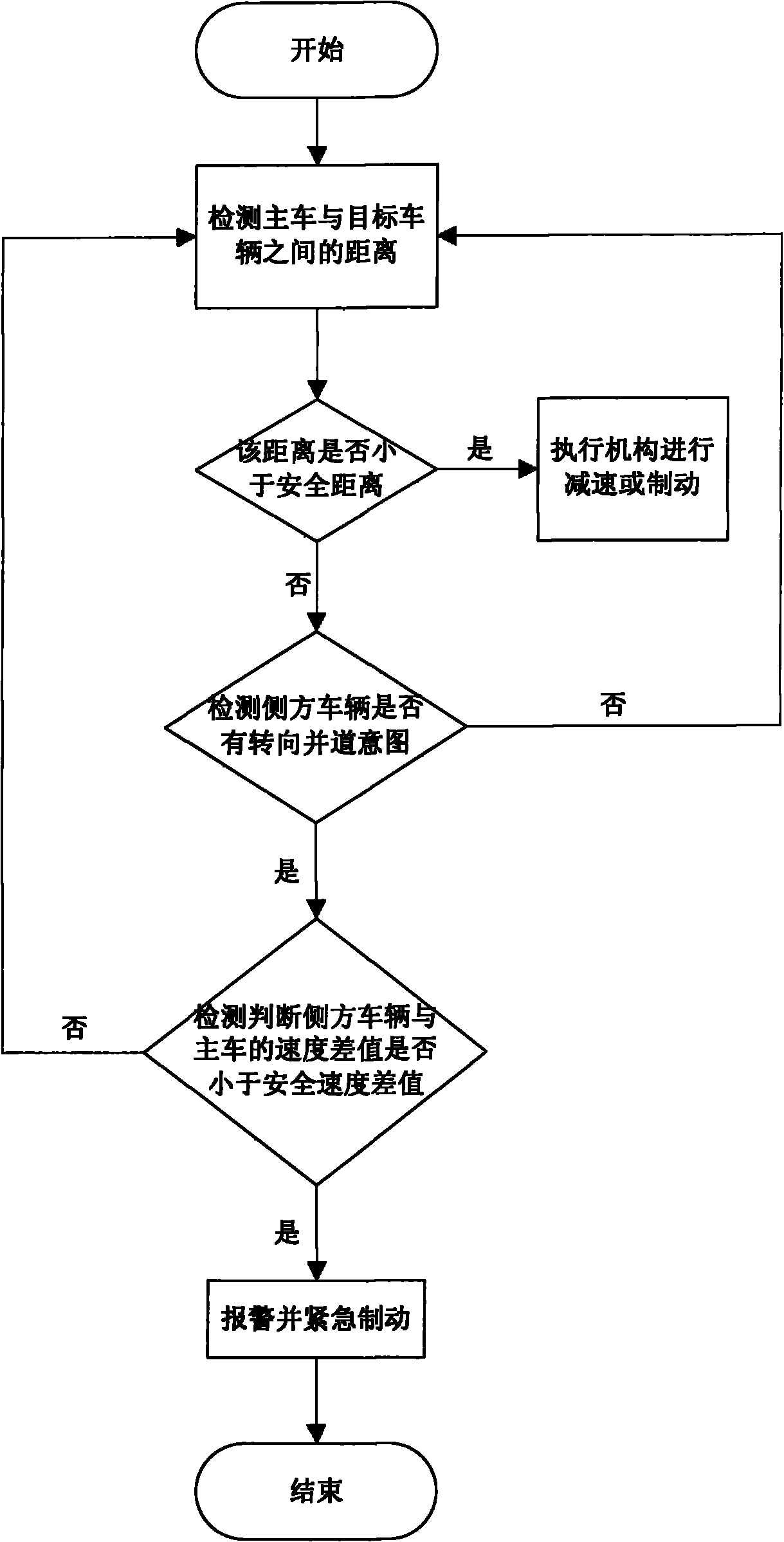 Automobile cruise control method and cruise device