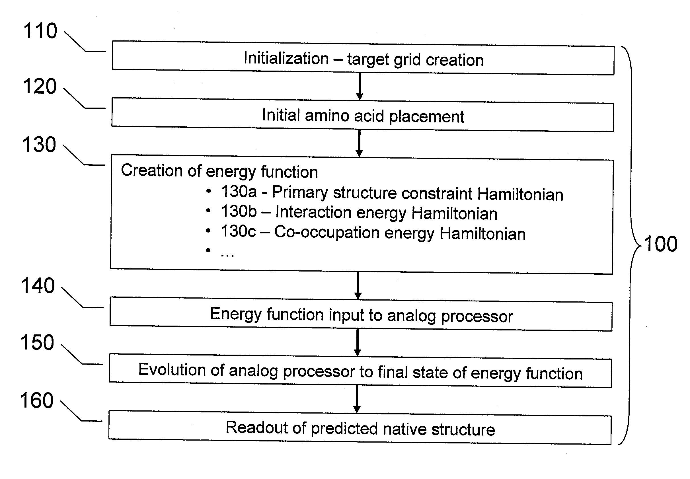 Systems, methods and apparatus for protein folding simulation