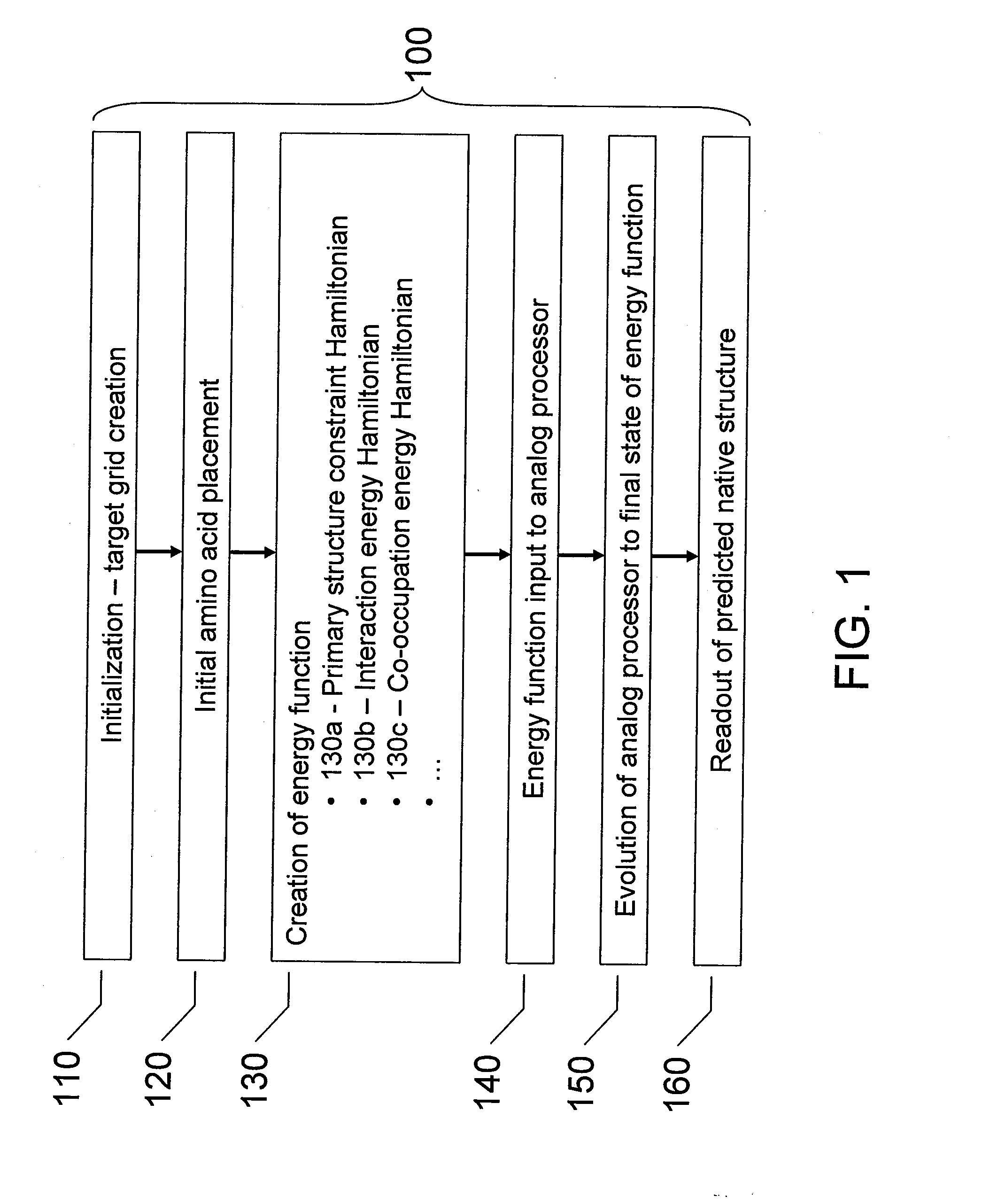 Systems, methods and apparatus for protein folding simulation