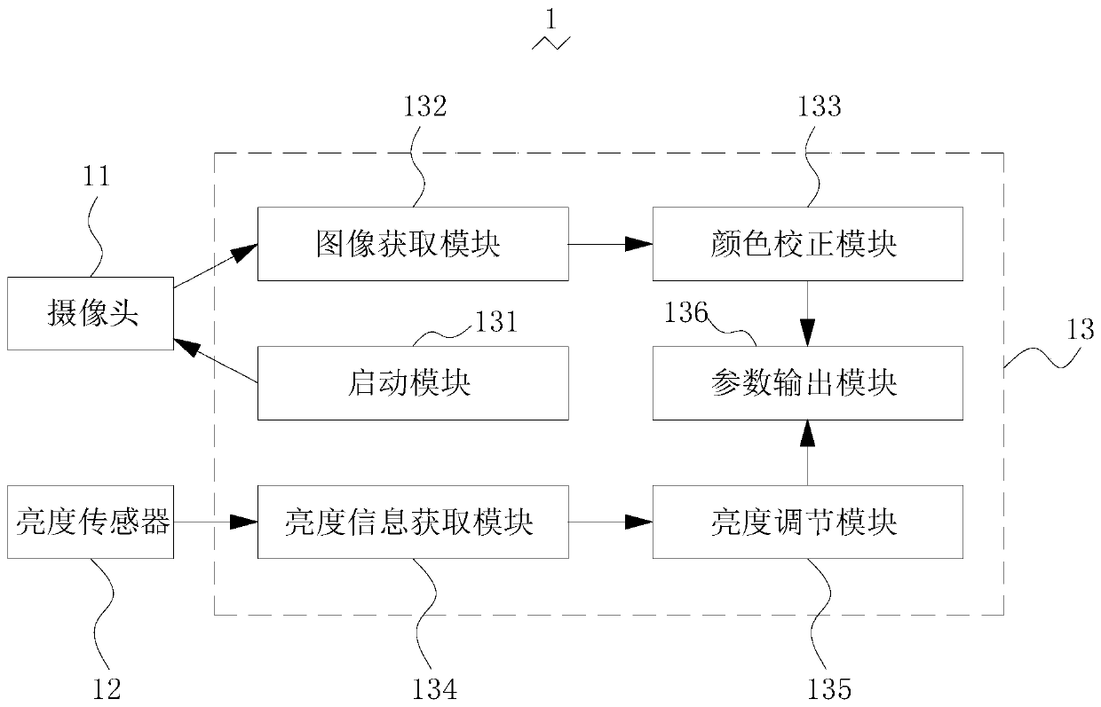 Control system and control method of large-screen display wall