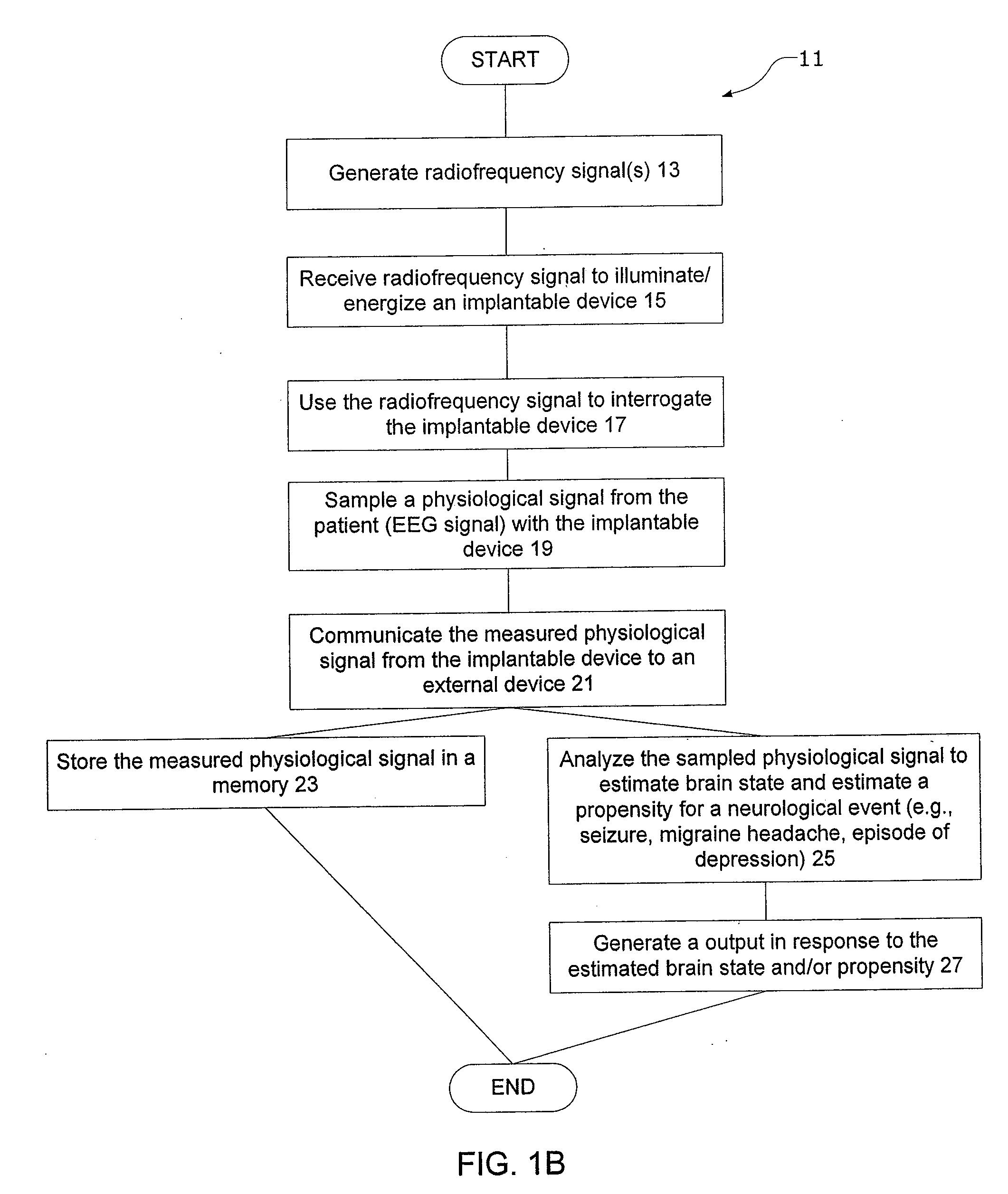 Minimally Invasive Monitoring Systems for Monitoring a Patient's Propensity for a Neurological Event