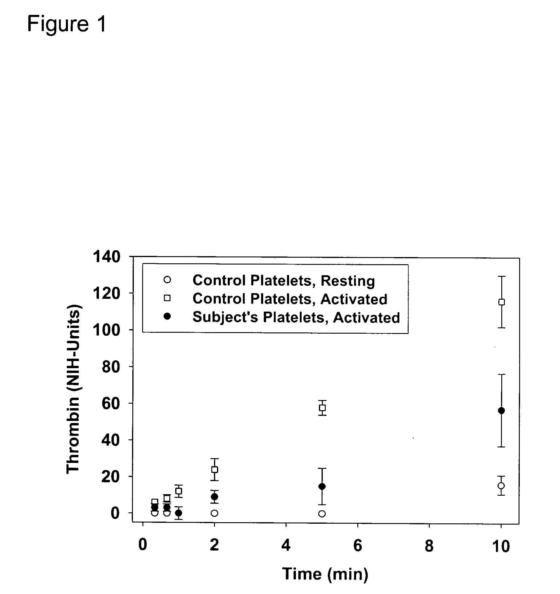 Thrombin-induced fibrinogen binding for the detection of risk of bleeding disorders