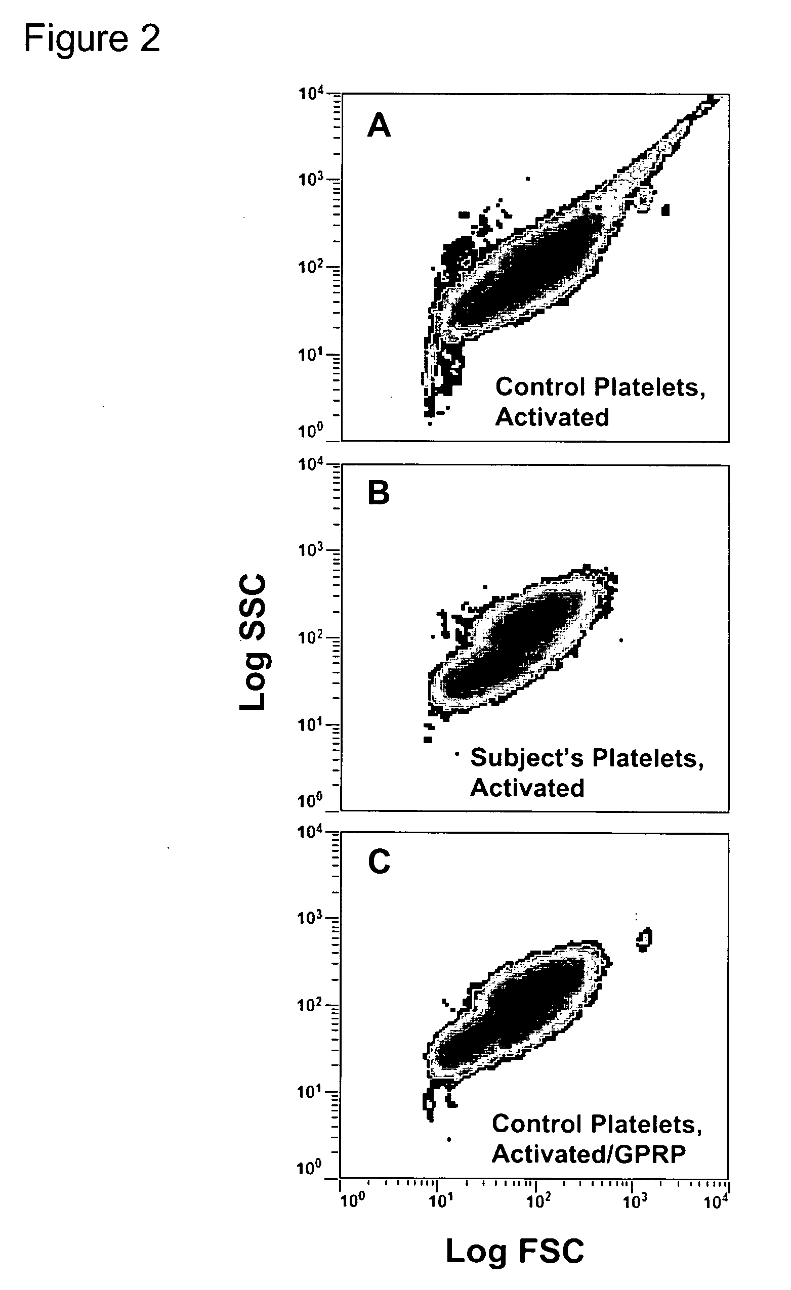 Thrombin-induced fibrinogen binding for the detection of risk of bleeding disorders