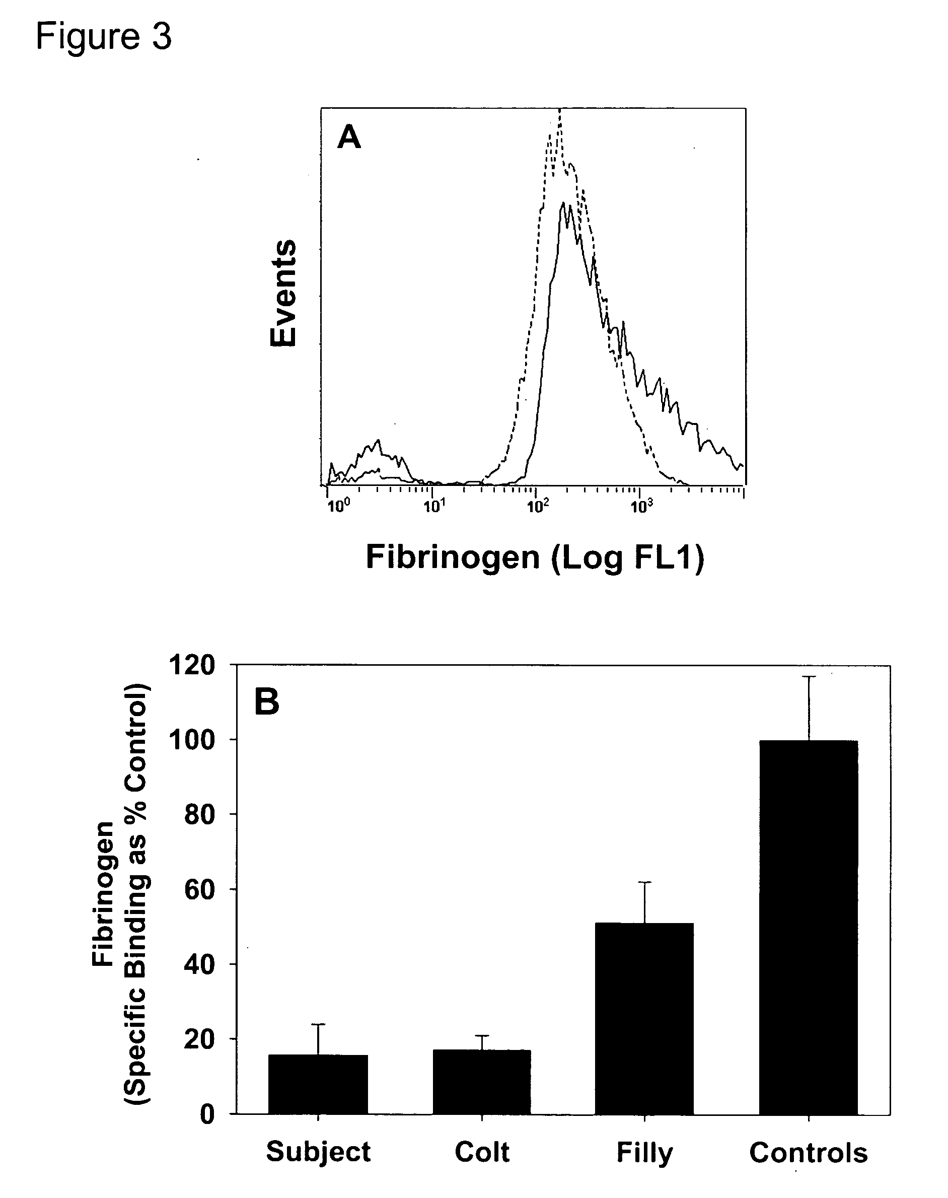 Thrombin-induced fibrinogen binding for the detection of risk of bleeding disorders