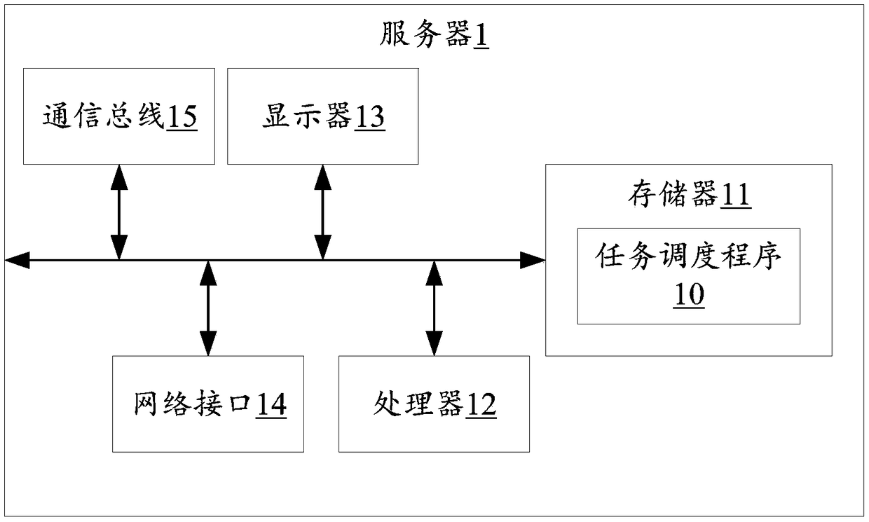 Task scheduling method based on distributed scheduling system, server and memory medium