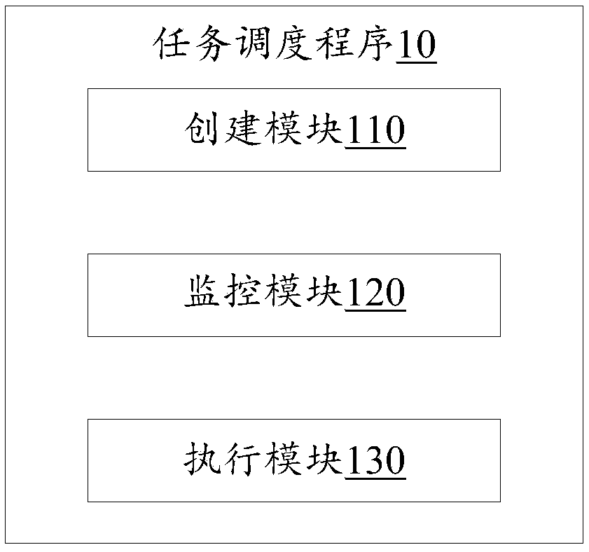 Task scheduling method based on distributed scheduling system, server and memory medium