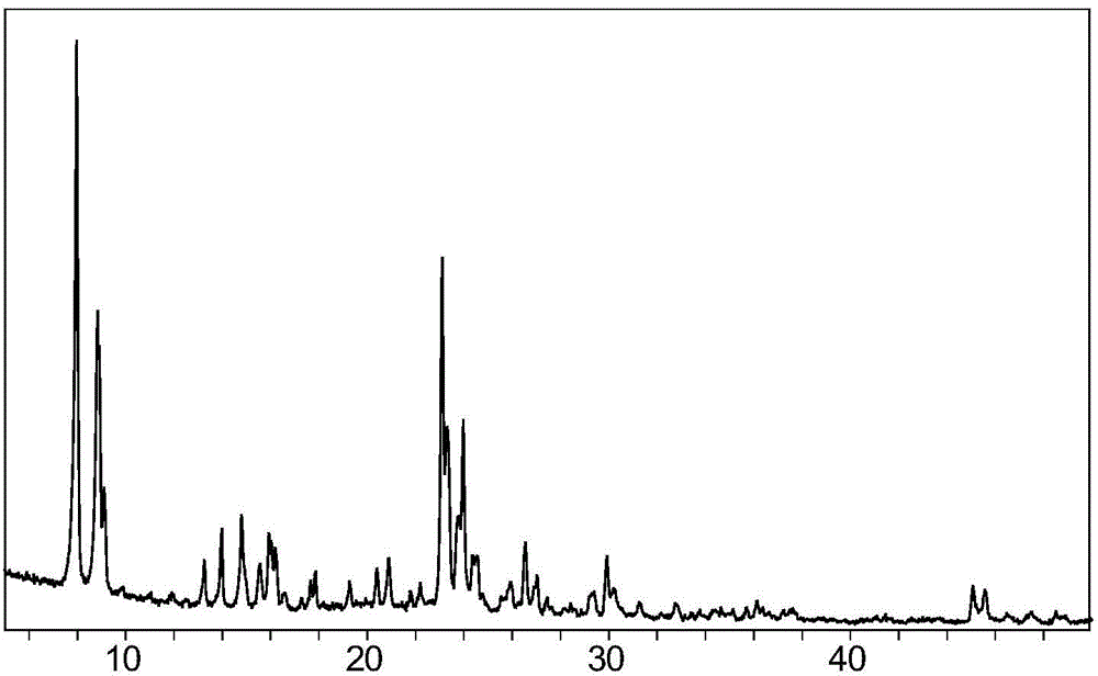 Method for synthesizing rare-earth containing MFI zeolite