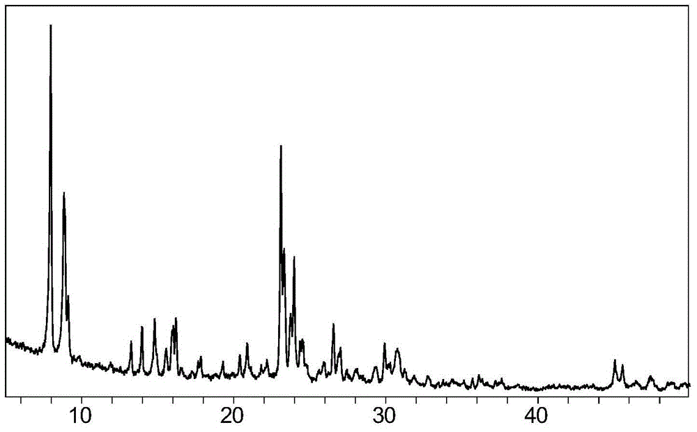 Method for synthesizing rare-earth containing MFI zeolite