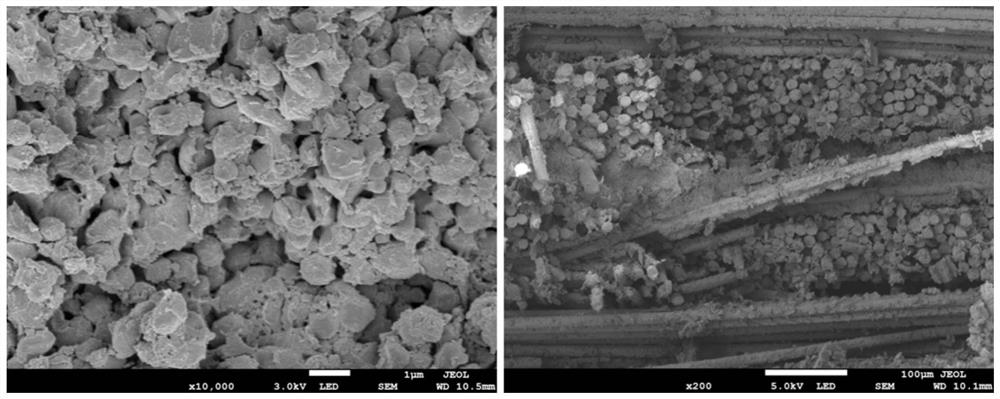 A kind of ceramic matrix composite material and its preparation method and application