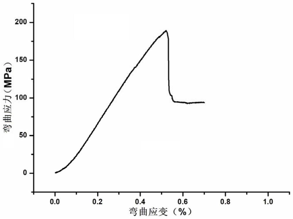 A kind of ceramic matrix composite material and its preparation method and application