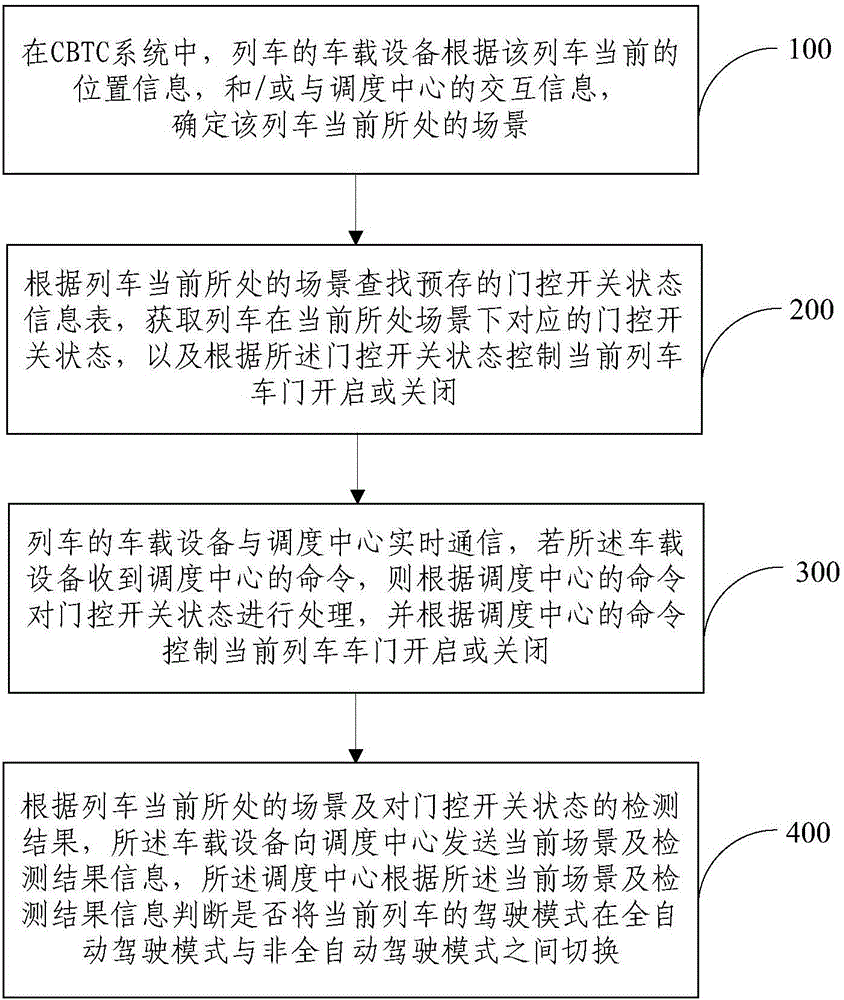 Train door control method based on train locating scene