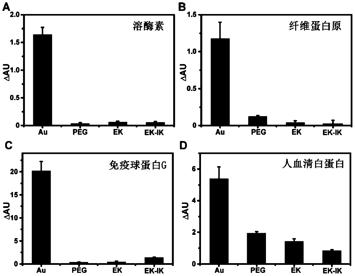 Anti-pollution polypeptide, nerve electrode modified by anti-pollution polypeptide, modification method of nerve electrode and application of anti-pollution polypeptide