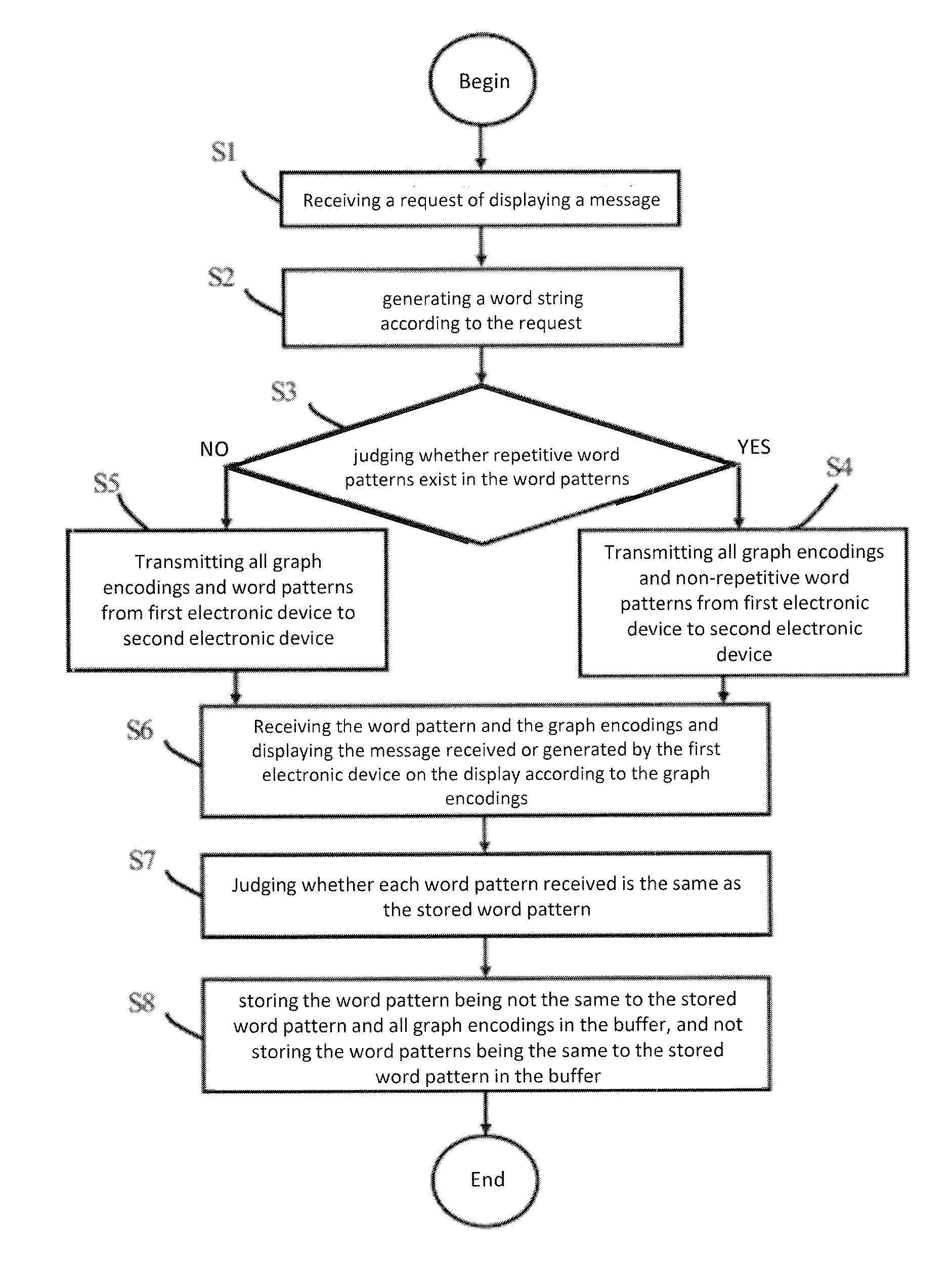 Information supply method and system, and word string supply system