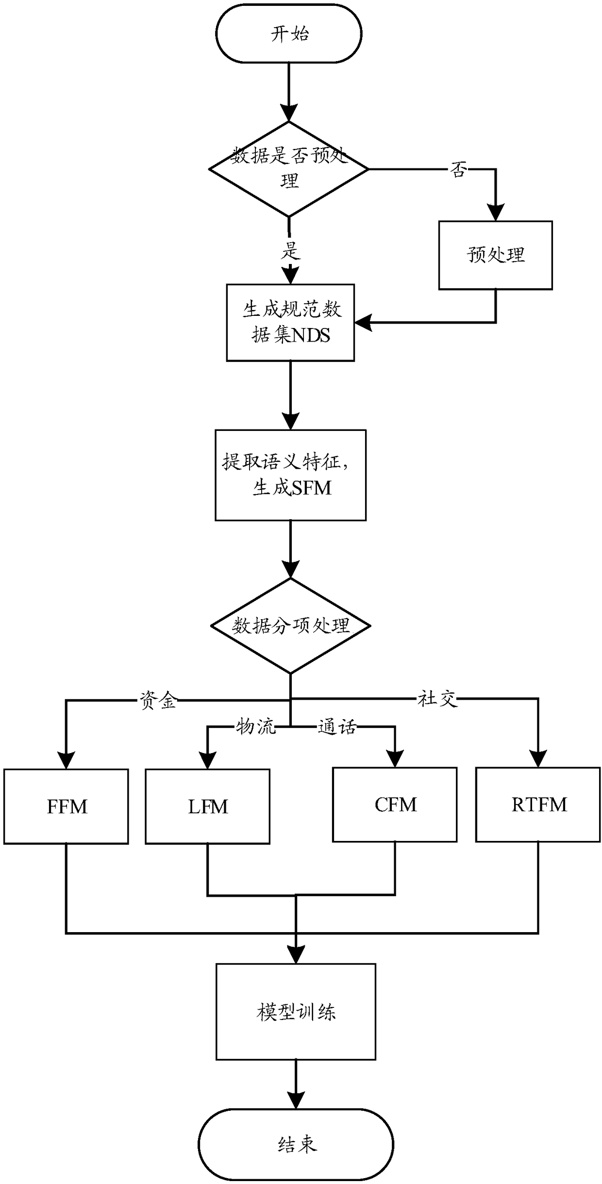 System and method for intelligently identifying and actively early warning parties involved in infringing intellectual property rights