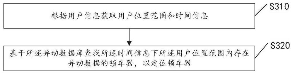 Public bicycle abnormal returning processing method and system