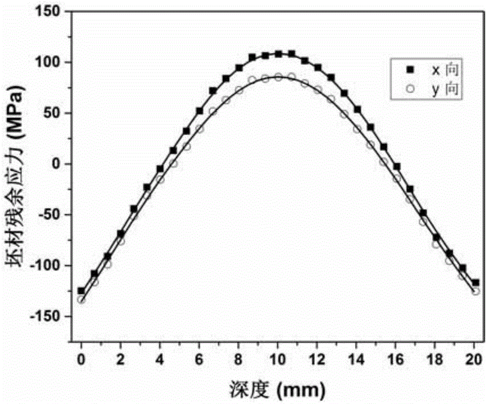 Method predicting deformation quantity produced during aluminum alloy thin wall member machine processing